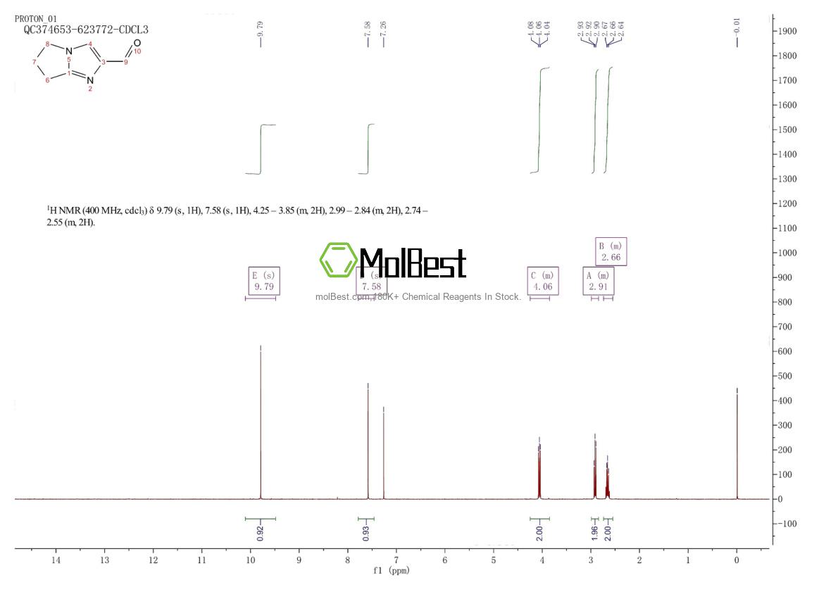 Physical sample testing spectrum (NMR) of 623564-38-5
