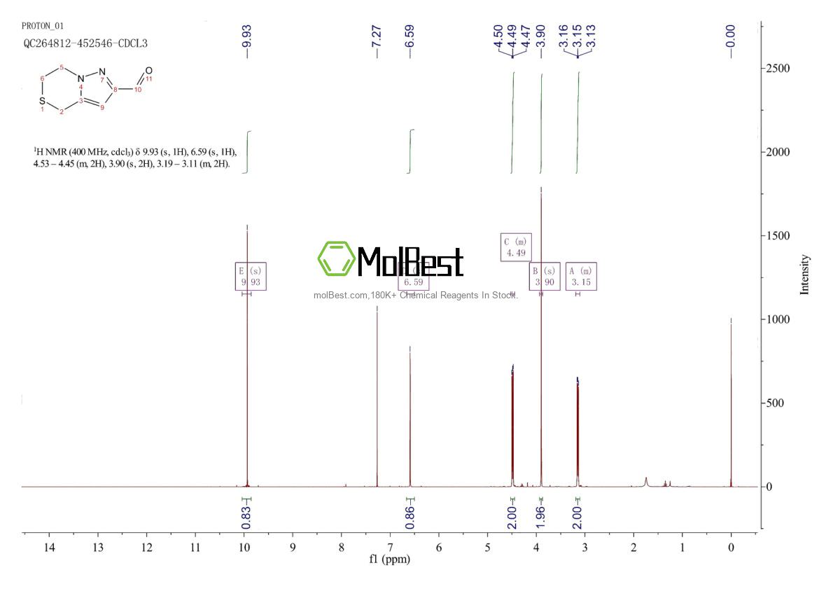 Physical sample testing spectrum (NMR) of 623564-62-5