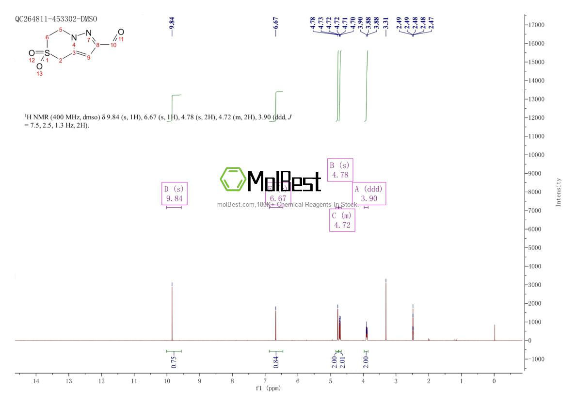 Physical sample testing spectrum (NMR) of 623565-07-1