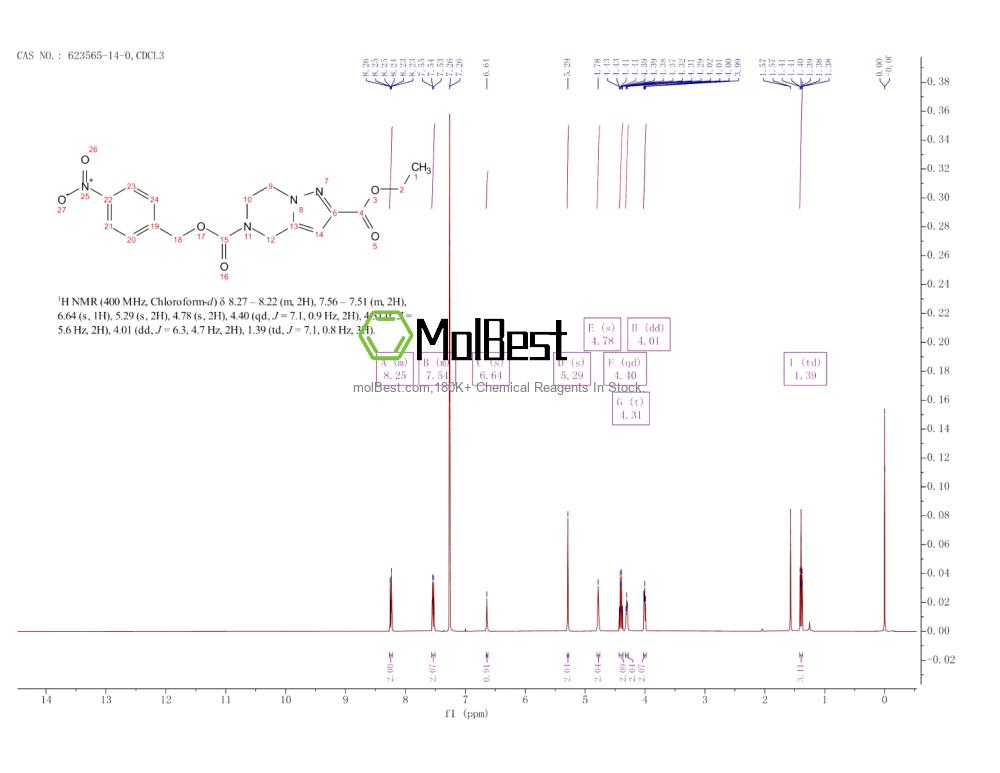 Physical sample testing spectrum (NMR) of 623565-14-0