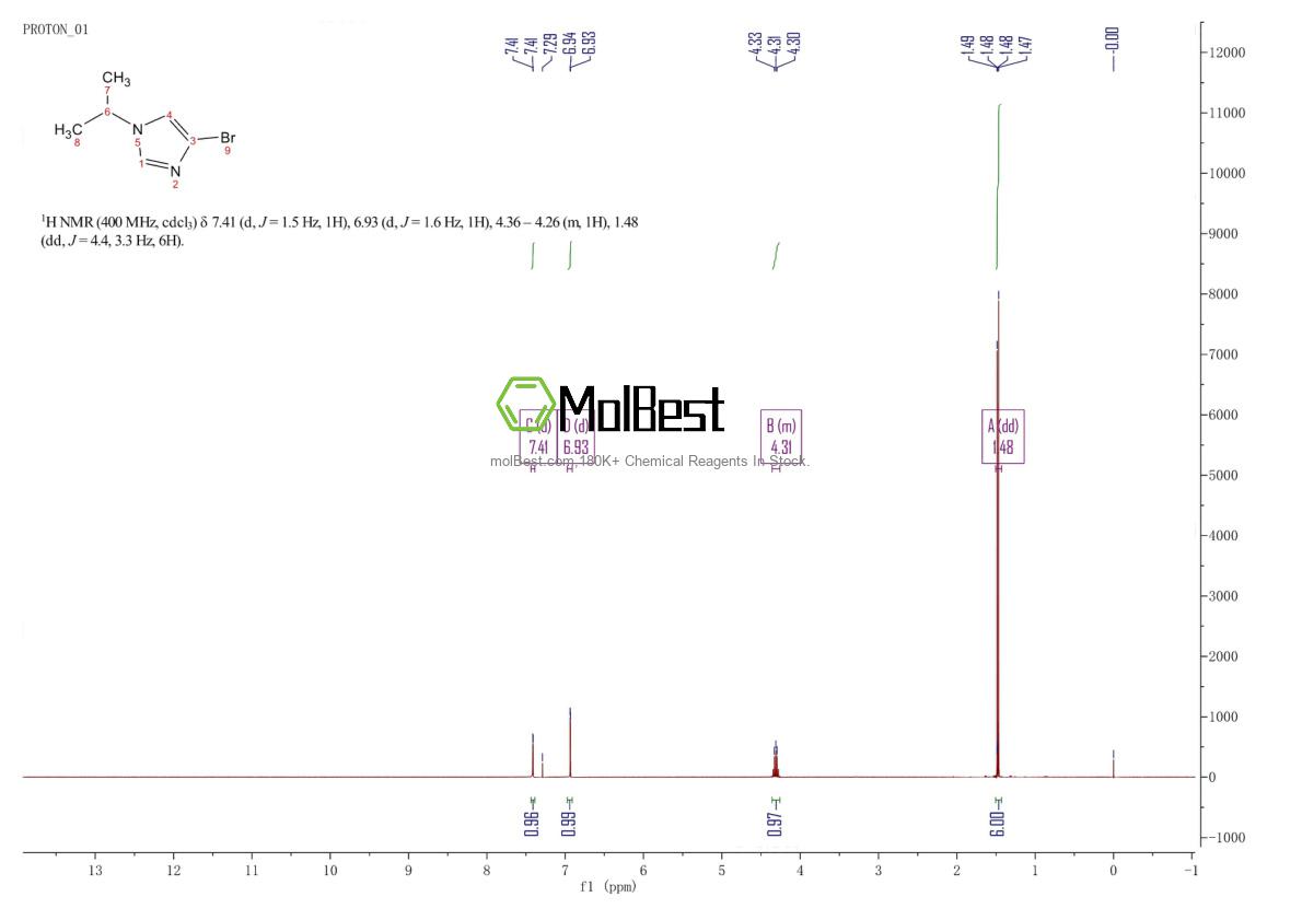 Physical sample testing spectrum (NMR) of 623577-60-6