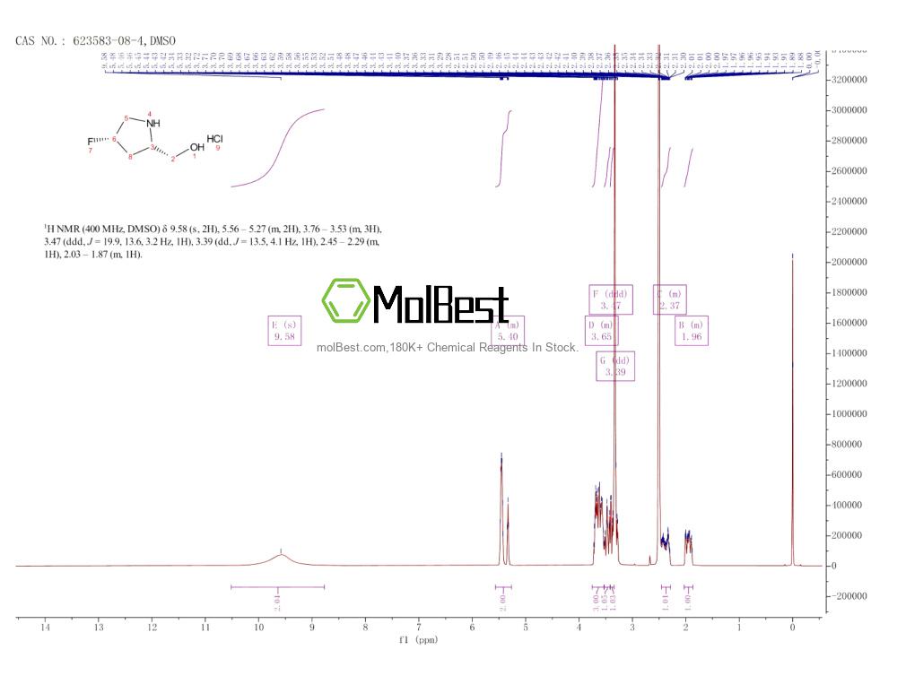 Physical sample testing spectrum (NMR) of 623583-08-4