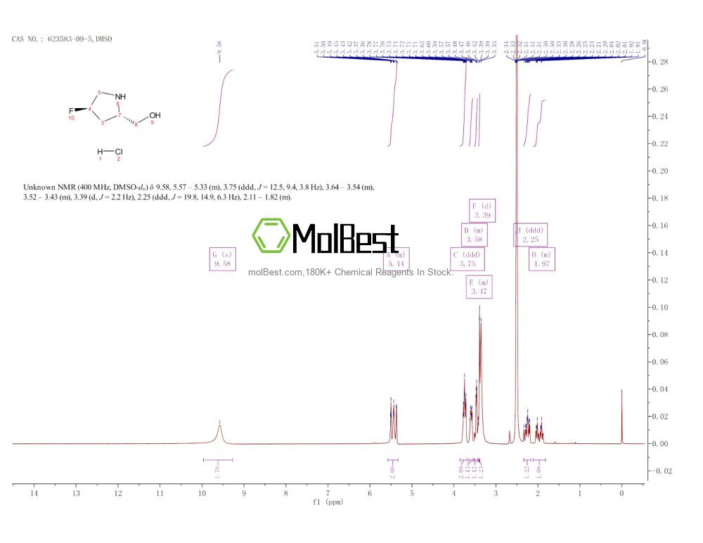 Physical sample testing spectrum (NMR) of 623583-09-5