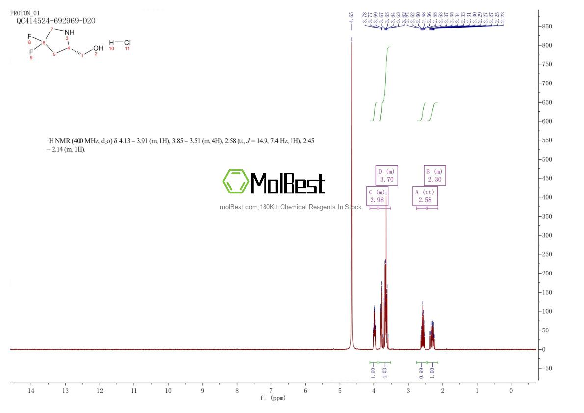 Physical sample testing spectrum (NMR) of 623583-10-8