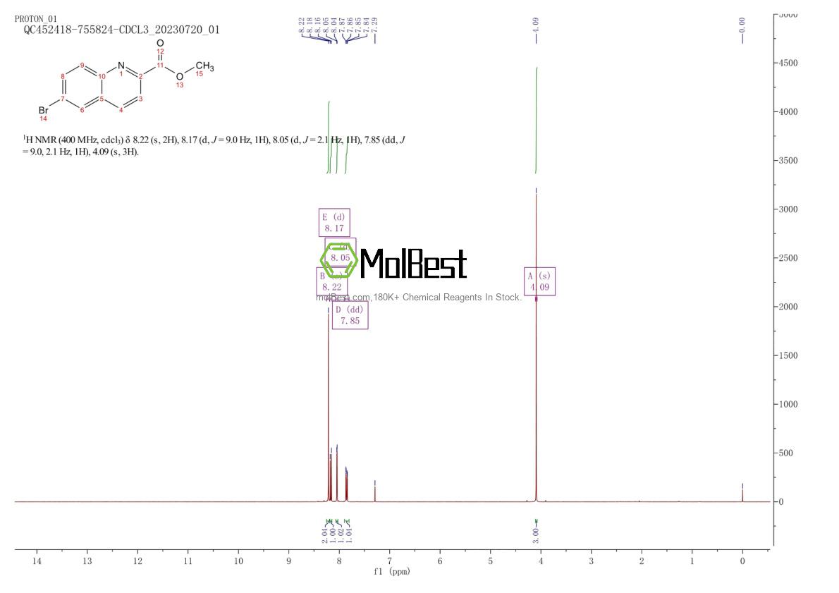 Physical sample testing spectrum (NMR) of 623583-88-0
