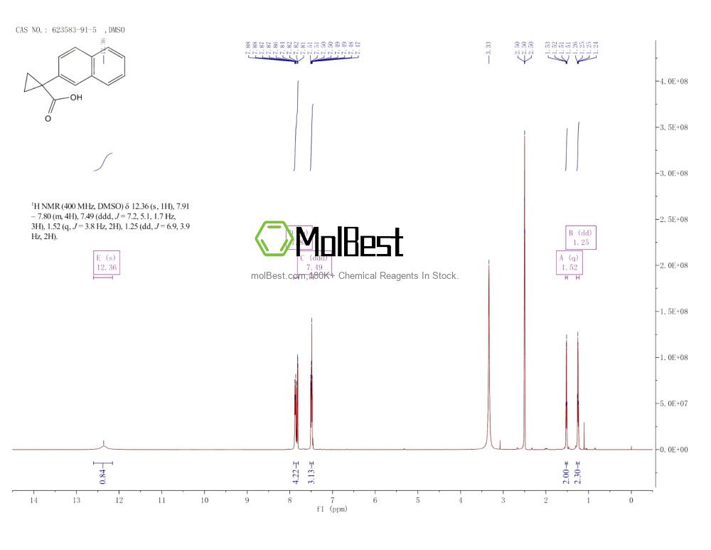 Physical sample testing spectrum (NMR) of 623583-91-5