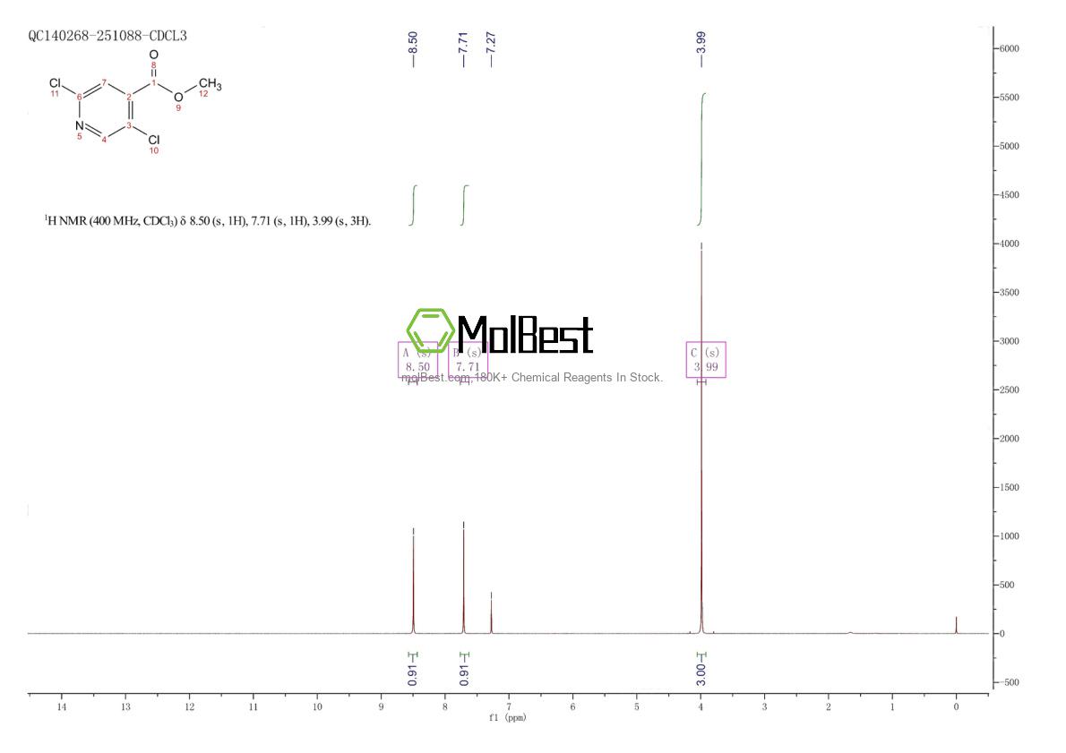 Physical sample testing spectrum (NMR) of 623585-74-0