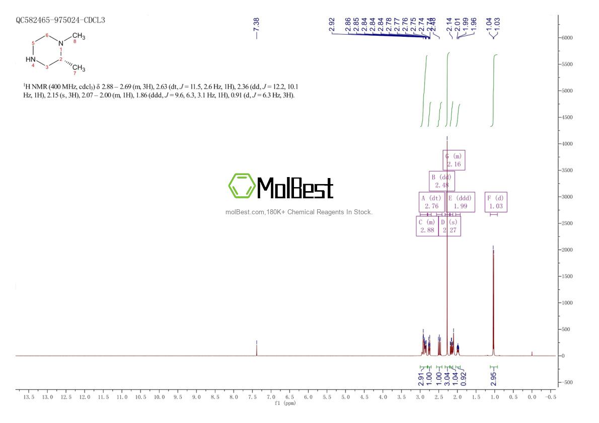 Physical sample testing spectrum (NMR) of 623586-02-7
