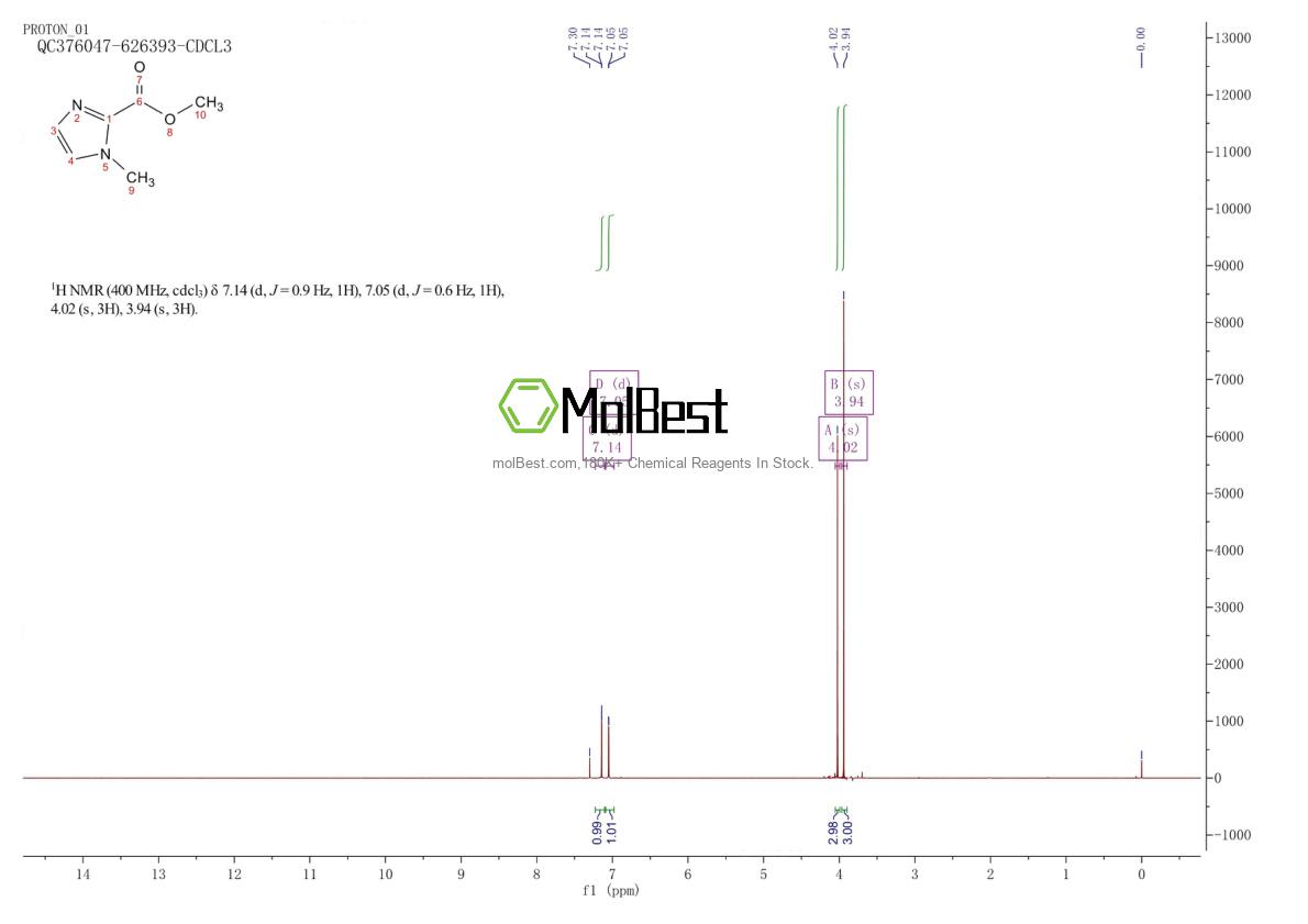 Physical sample testing spectrum (NMR) of 62366-53-4