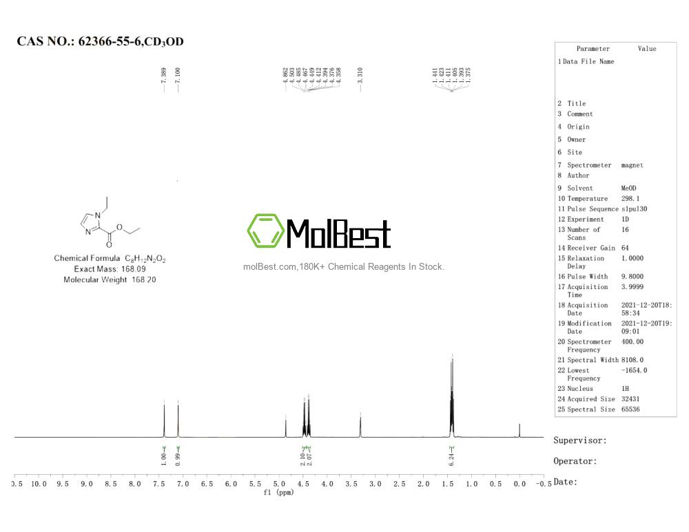 Physical sample testing spectrum (NMR) of 62366-55-6