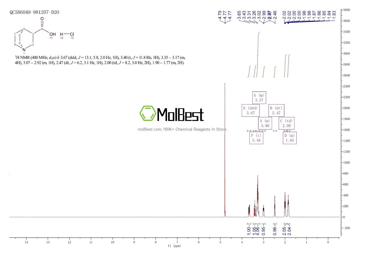 Physical sample testing spectrum (NMR) of 6238-34-2