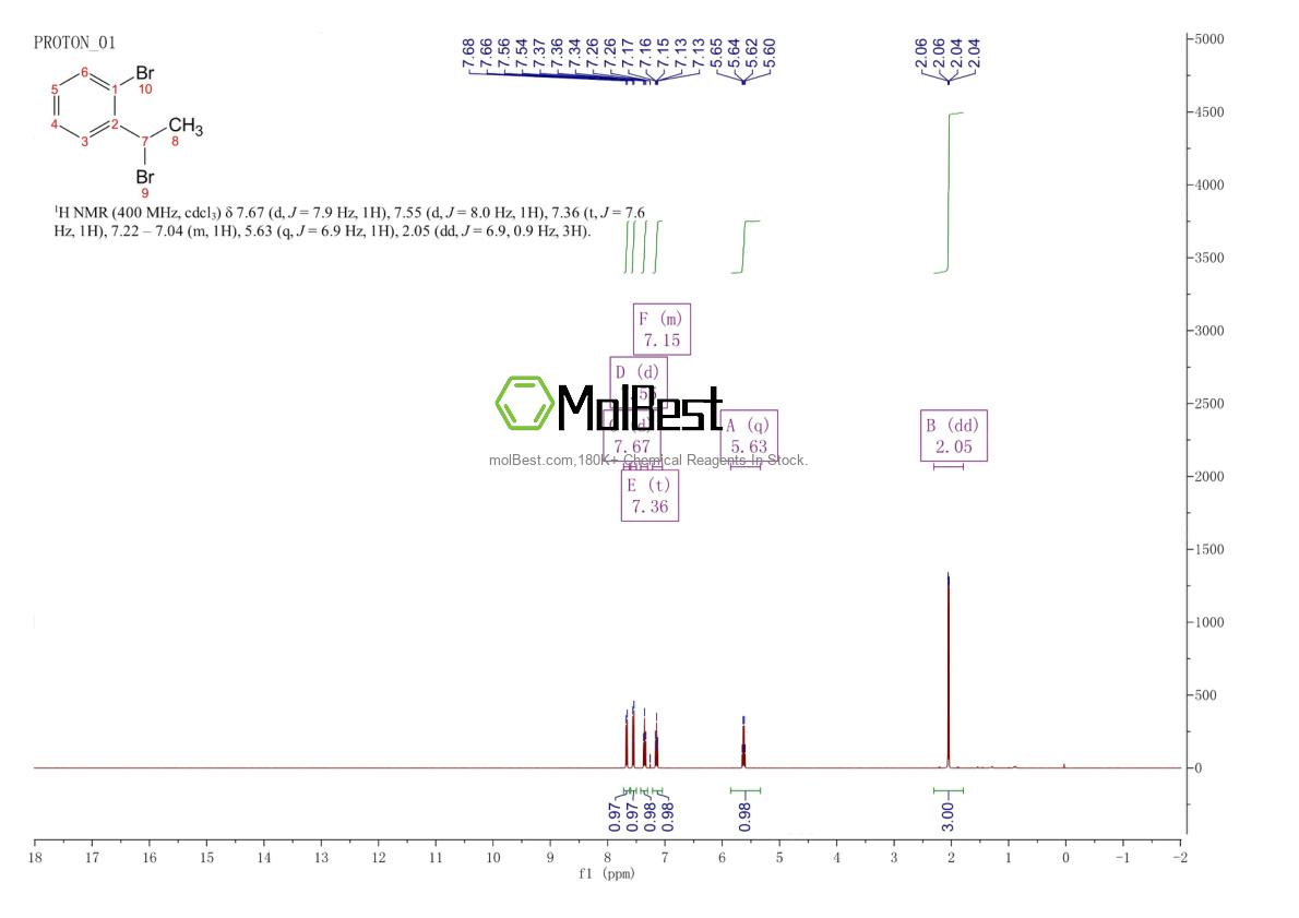Physical sample testing spectrum (NMR) of 62384-31-0