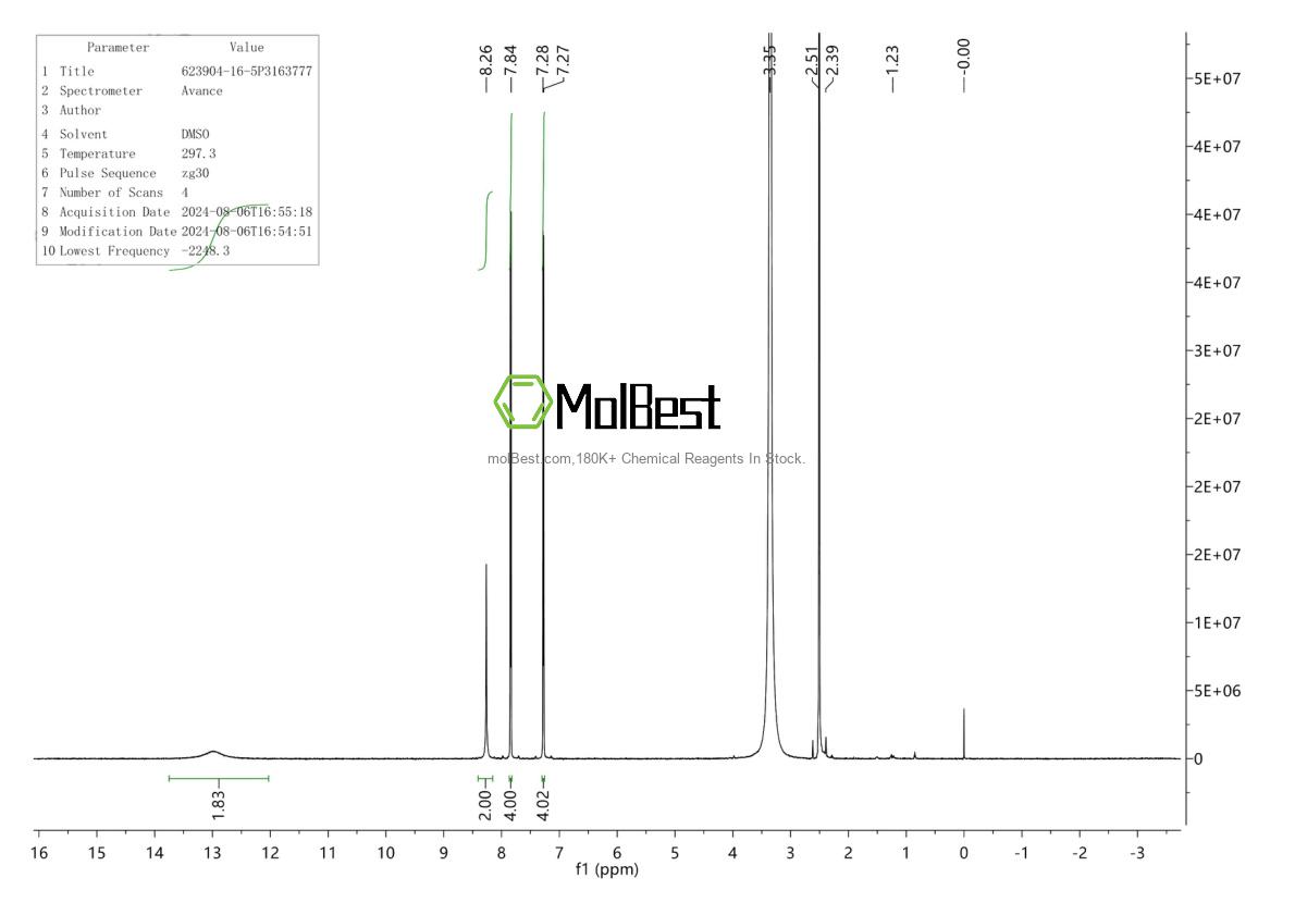 Physical sample testing spectrum (NMR) of 623904-16-5
