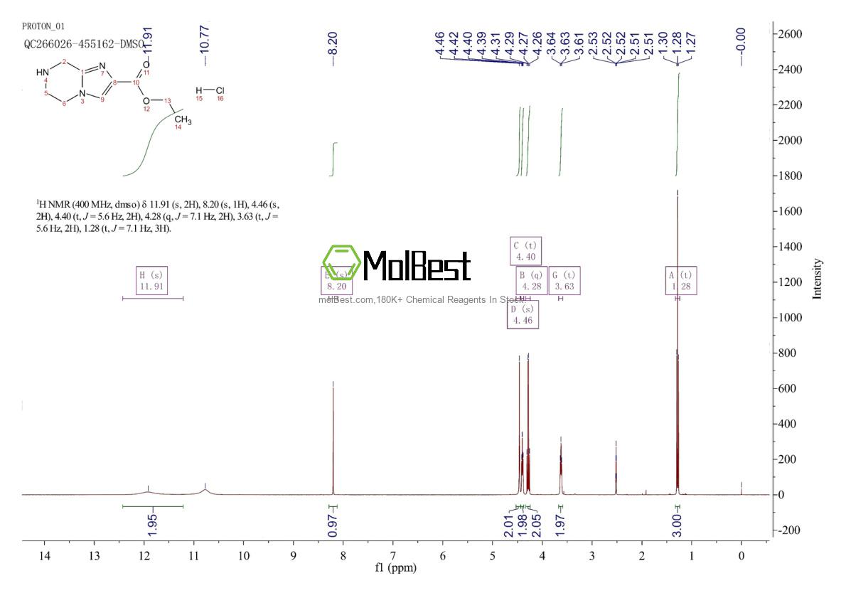 Physical sample testing spectrum (NMR) of 623906-17-2