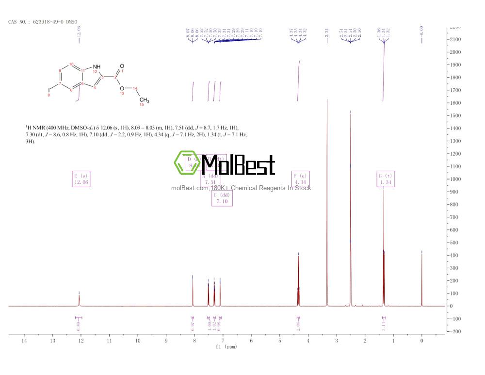 Physical sample testing spectrum (NMR) of 623918-49-0
