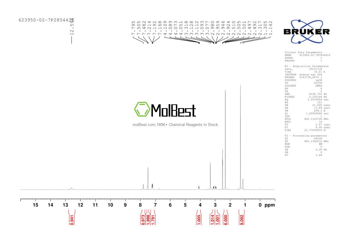 Physical sample testing spectrum (NMR) of 623950-02-7