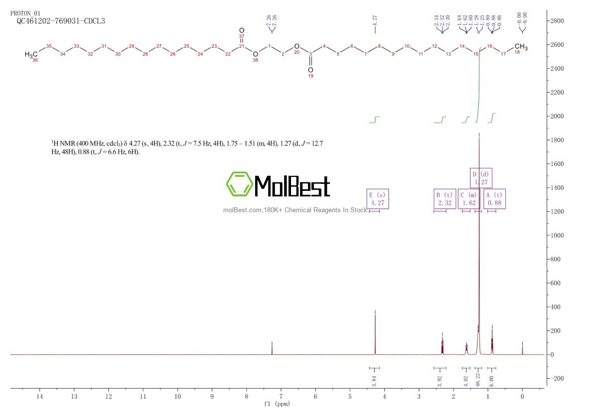 Physical sample testing spectrum (NMR) of 624-03-3