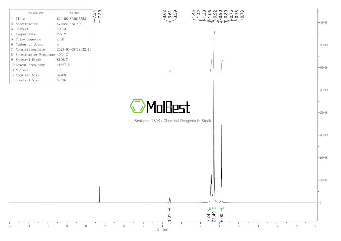 Physical sample testing spectrum (NMR) of 624-08-8
