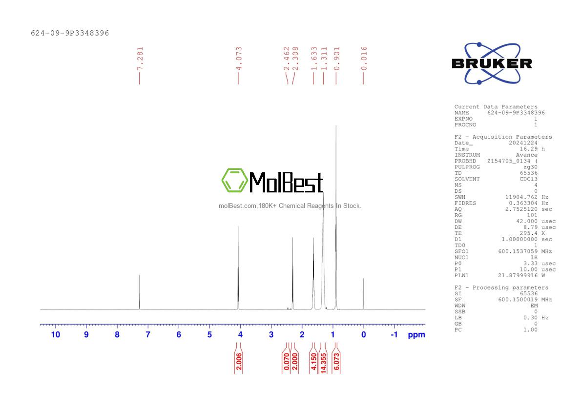 Physical sample testing spectrum (NMR) of 624-09-9