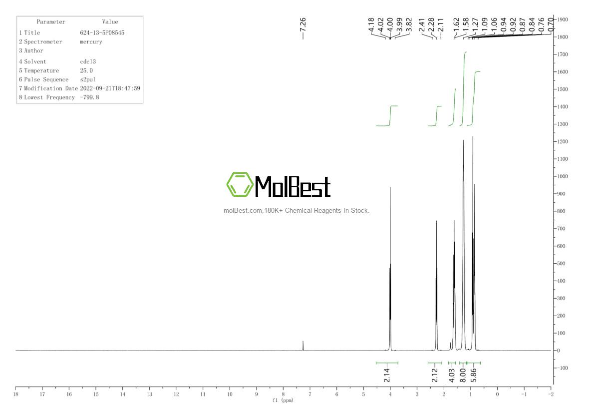 Physical sample testing spectrum (NMR) of 624-13-5