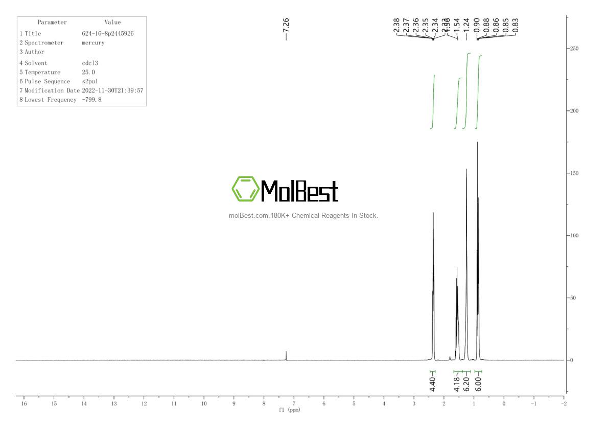 Physical sample testing spectrum (NMR) of 624-16-8