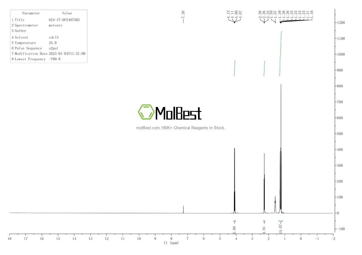Physical sample testing spectrum (NMR) of 624-17-9