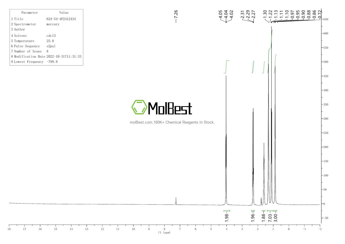 Physical sample testing spectrum (NMR) of 624-54-4