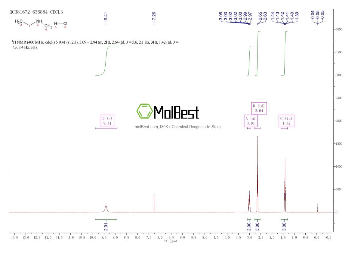 Physical sample testing spectrum (NMR) of 624-60-2