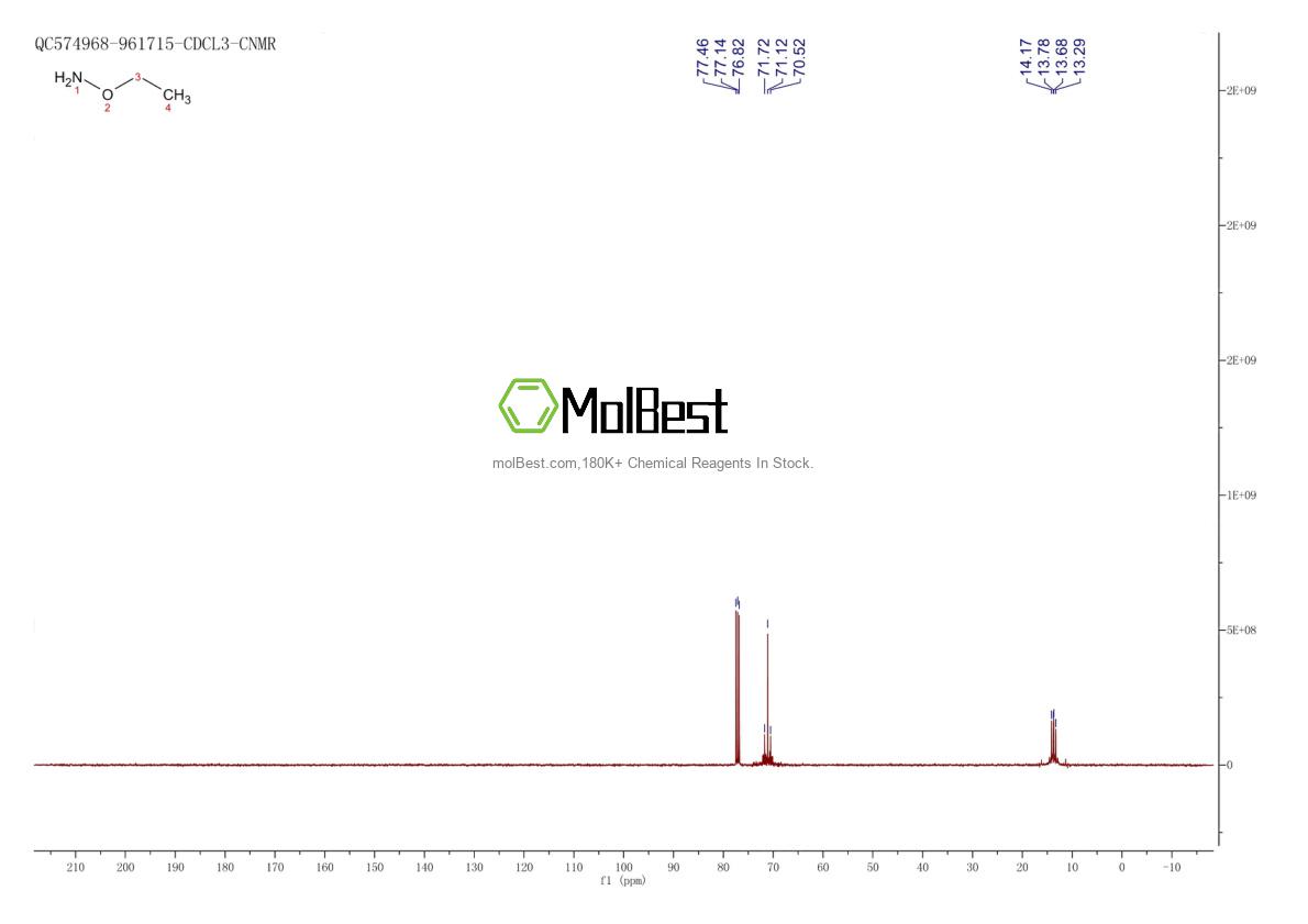 Physical sample testing spectrum (NMR) of 624-86-2