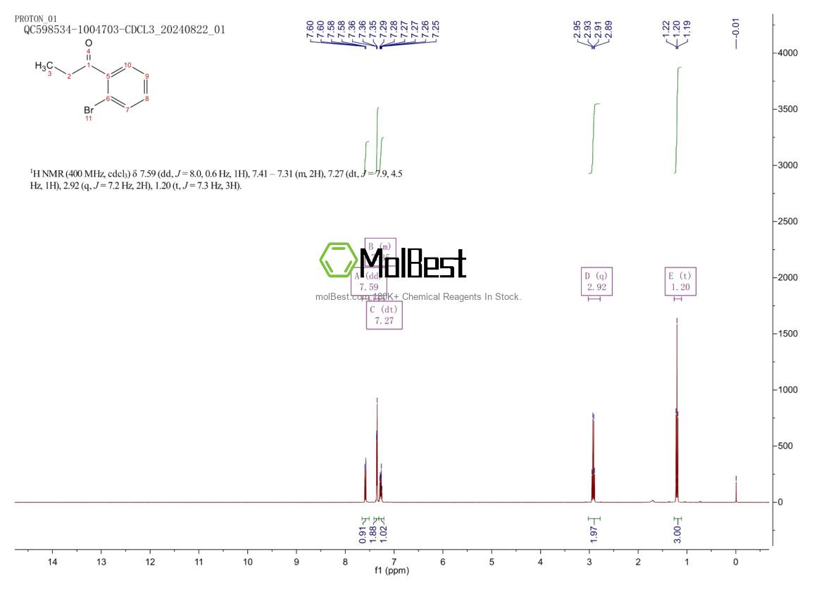 Physical sample testing spectrum (NMR) of 62403-86-5