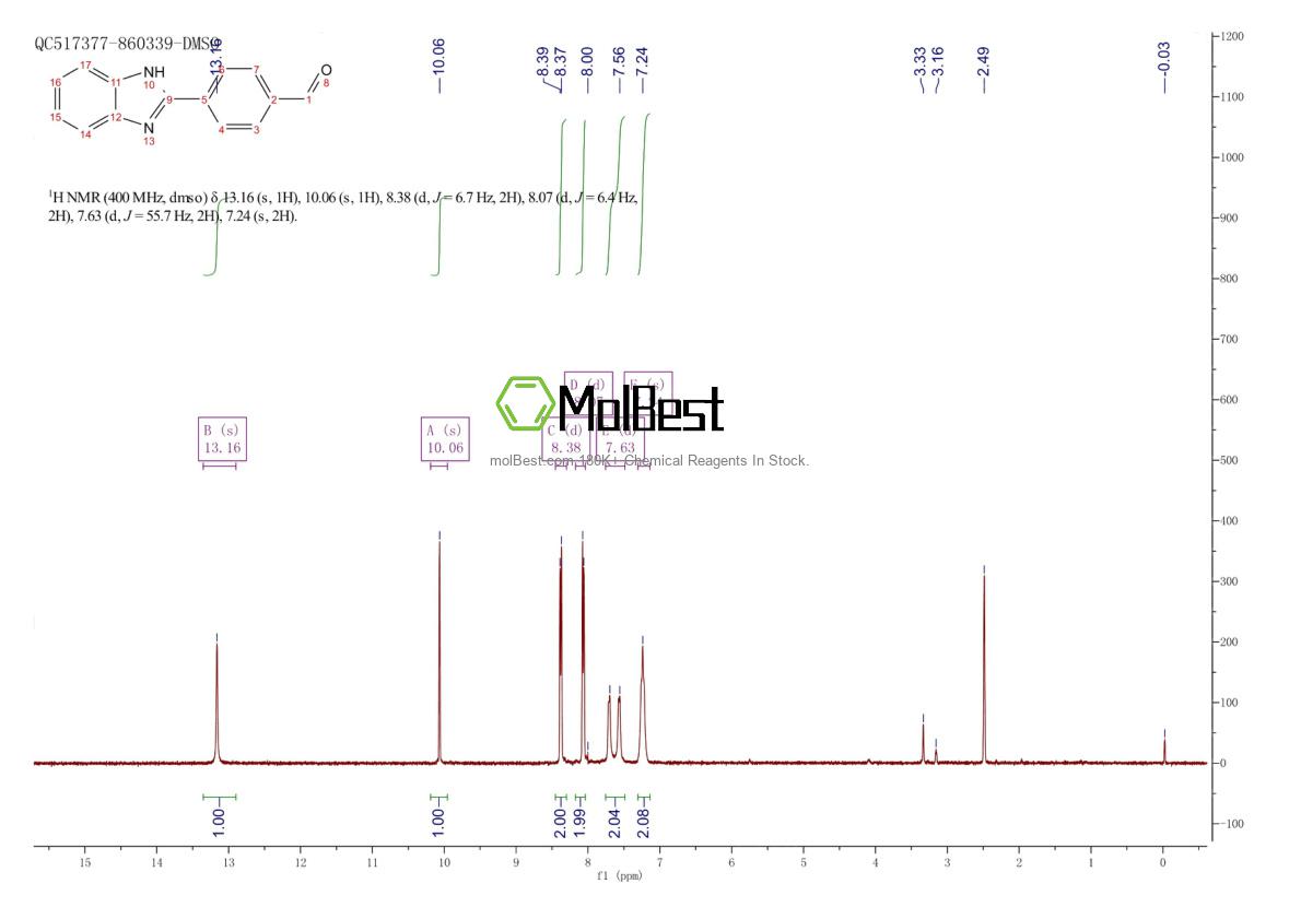 Physical sample testing spectrum (NMR) of 62404-69-7