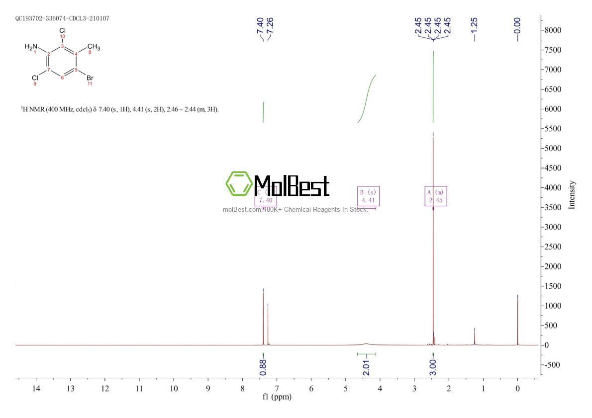 Physical sample testing spectrum (NMR) of 62406-68-2