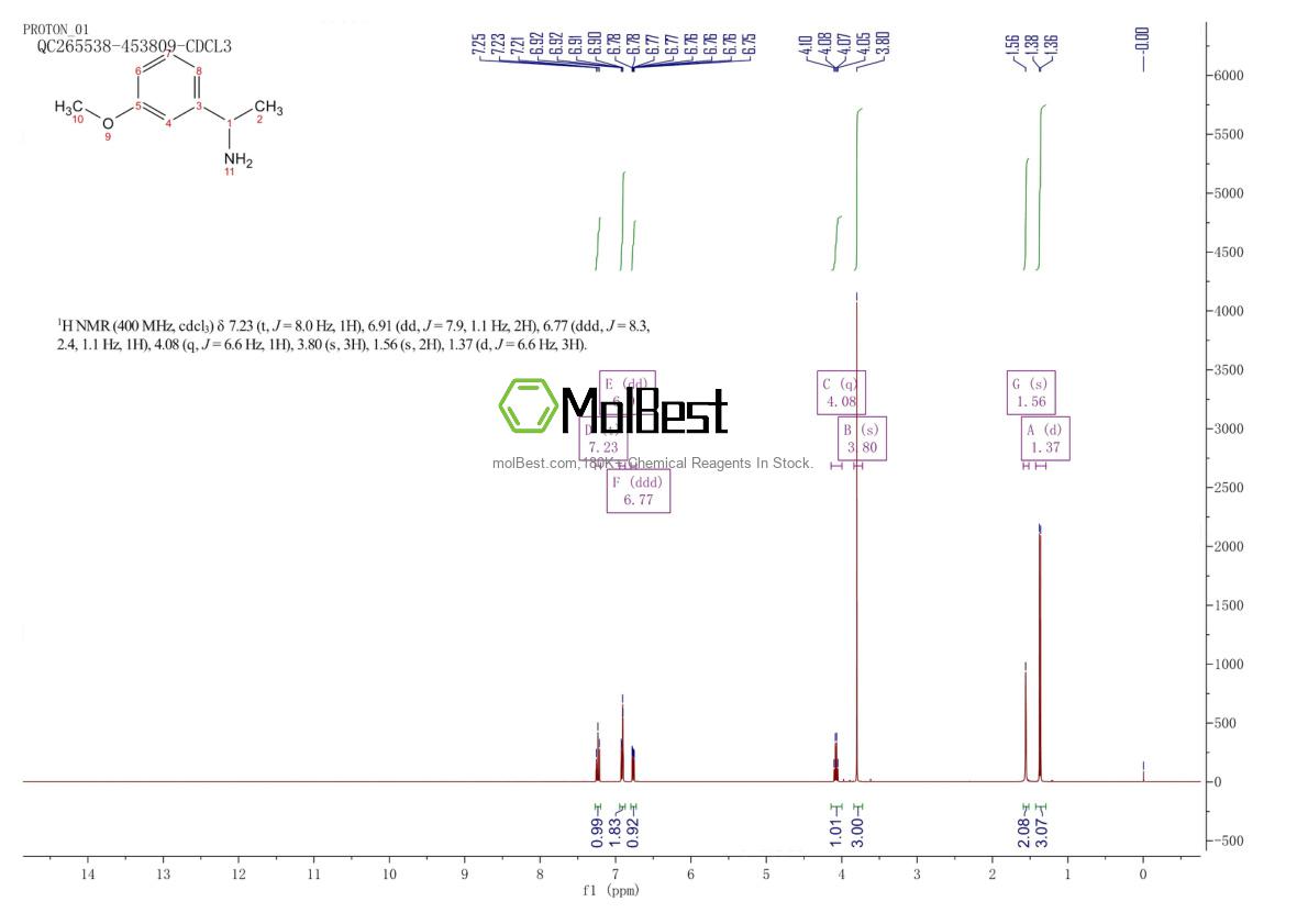 Physical sample testing spectrum (NMR) of 62409-13-6