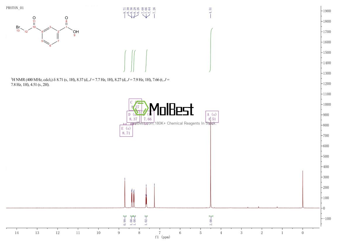 Physical sample testing spectrum (NMR) of 62423-73-8