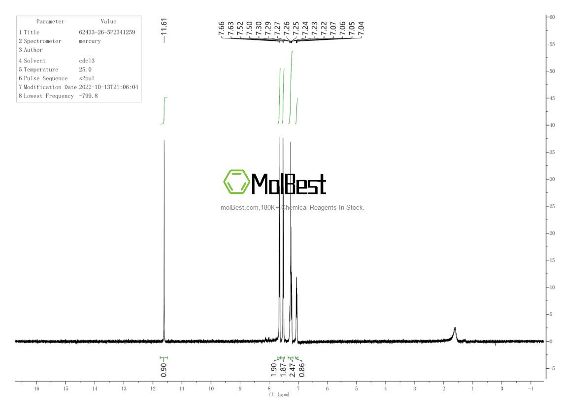 Physical sample testing spectrum (NMR) of 62433-26-5