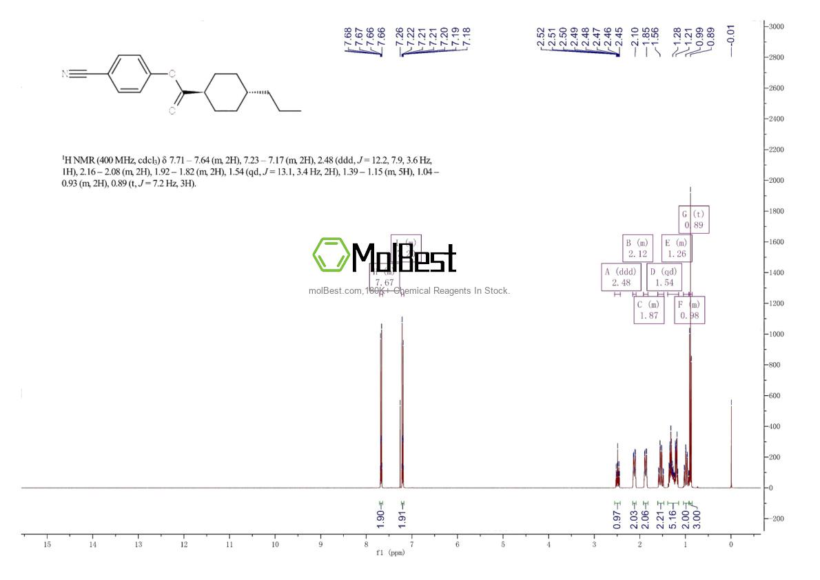 Physical sample testing spectrum (NMR) of 62439-33-2