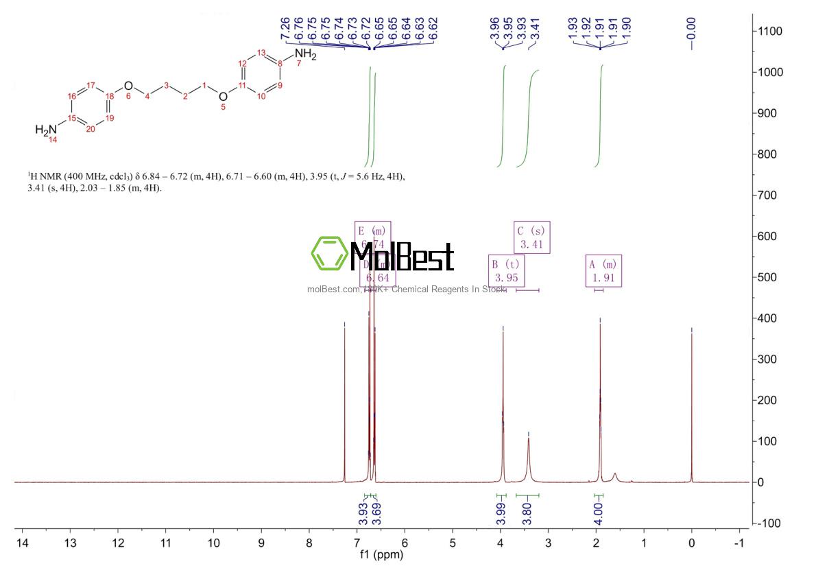 Physical sample testing spectrum (NMR) of 6245-50-7