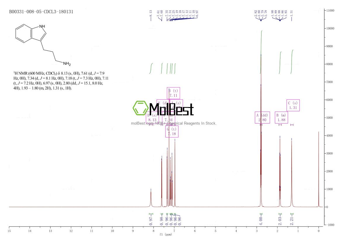 Physical sample testing spectrum (NMR) of 6245-89-2