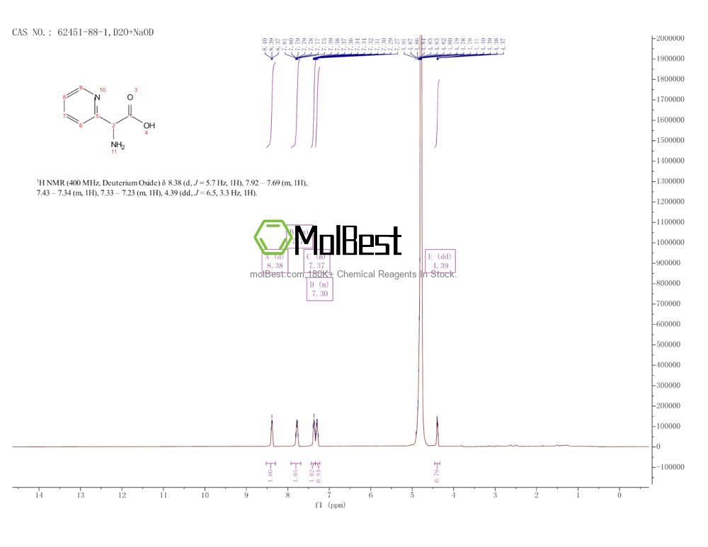 Physical sample testing spectrum (NMR) of 62451-88-1