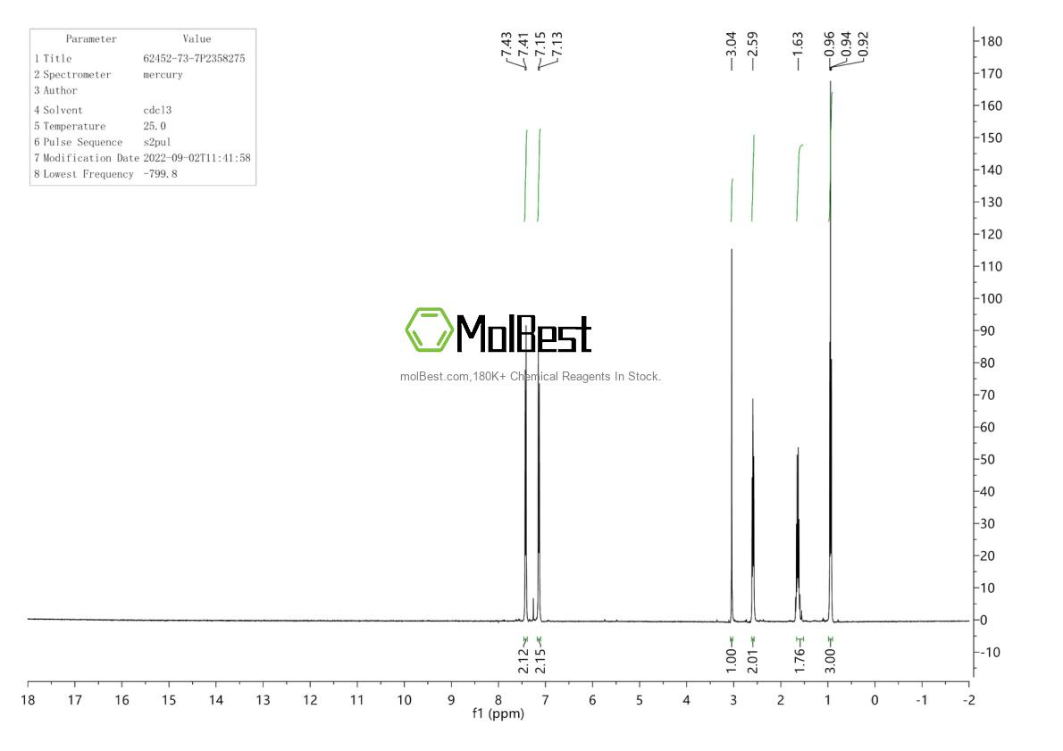 Physical sample testing spectrum (NMR) of 62452-73-7