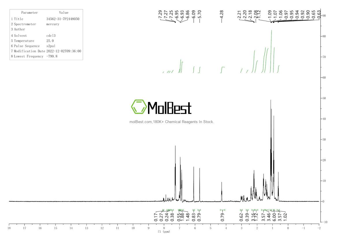 Espectro de teste de amostra física (NMR) de 62456-15-9
