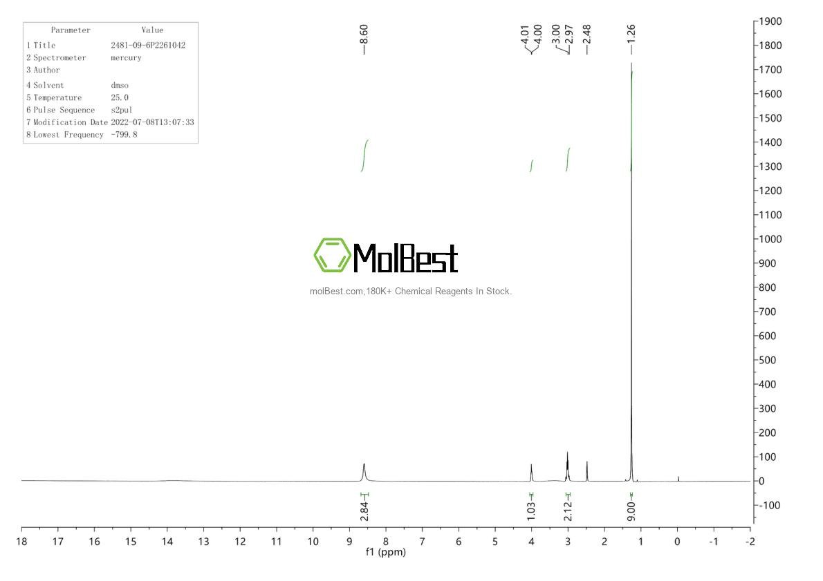 Physical sample testing spectrum (NMR) of 62458-96-2