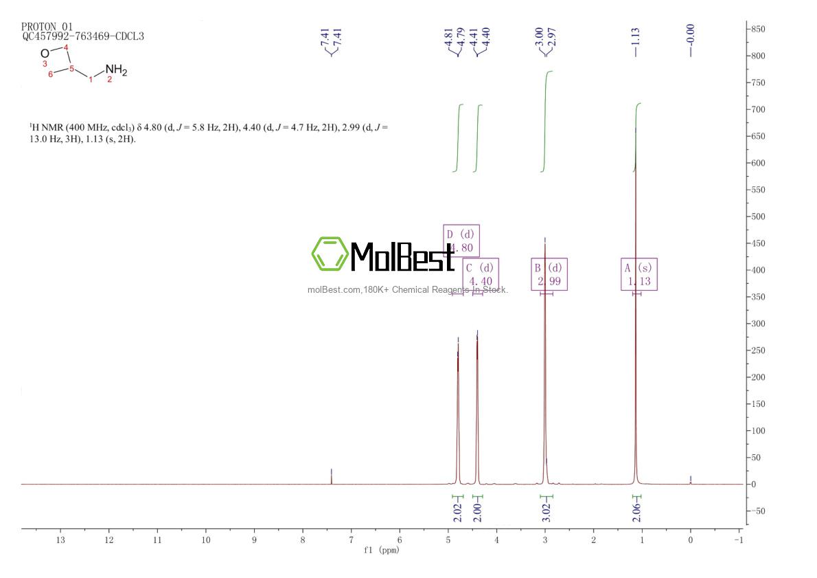 Physical sample testing spectrum (NMR) of 6246-05-5