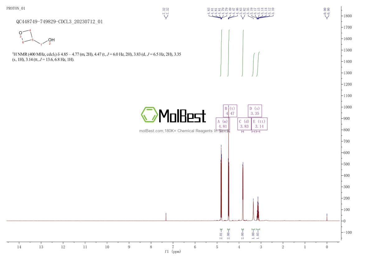 Physical sample testing spectrum (NMR) of 6246-06-6