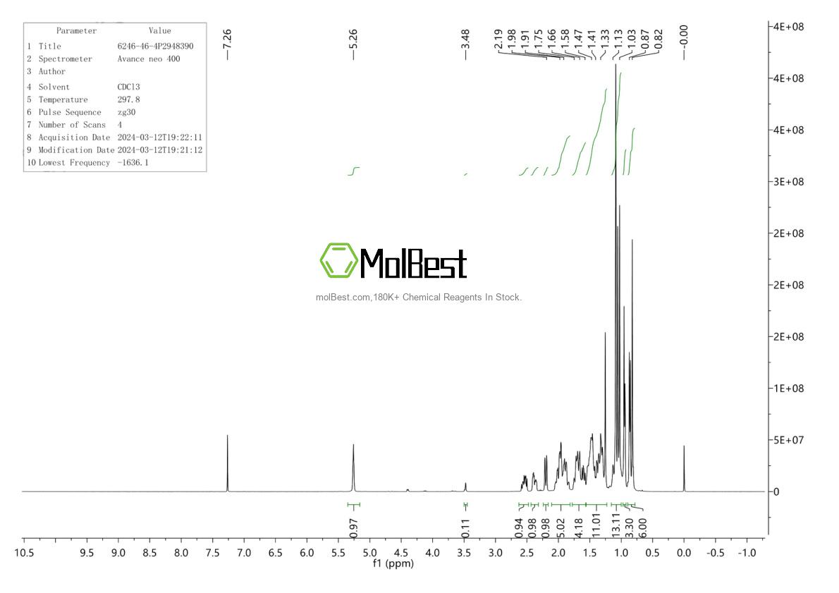 Physical sample testing spectrum (NMR) of 6246-46-4