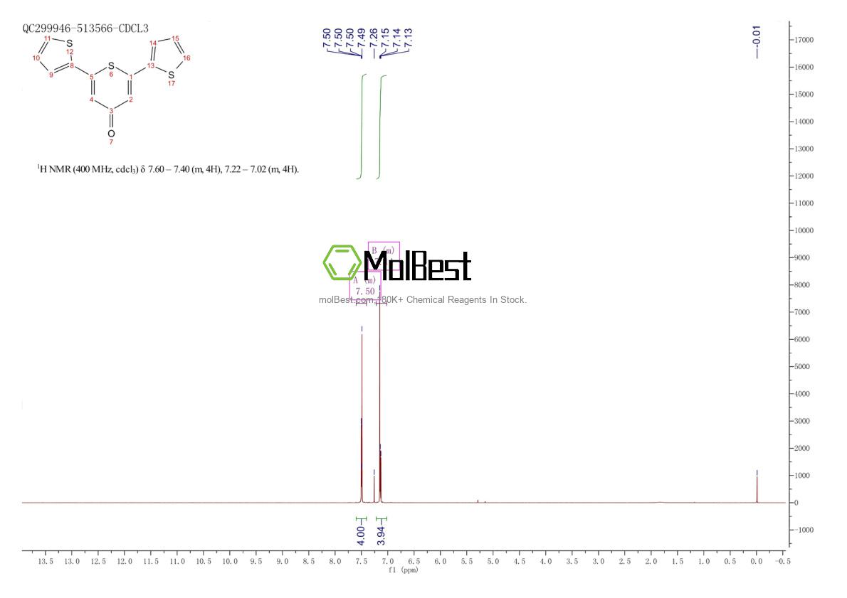 Physical sample testing spectrum (NMR) of 62461-54-5