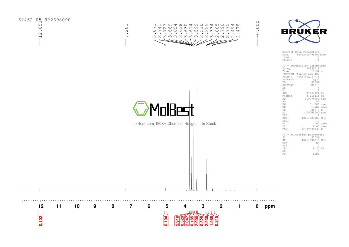 Physical sample testing spectrum (NMR) of 62462-05-9