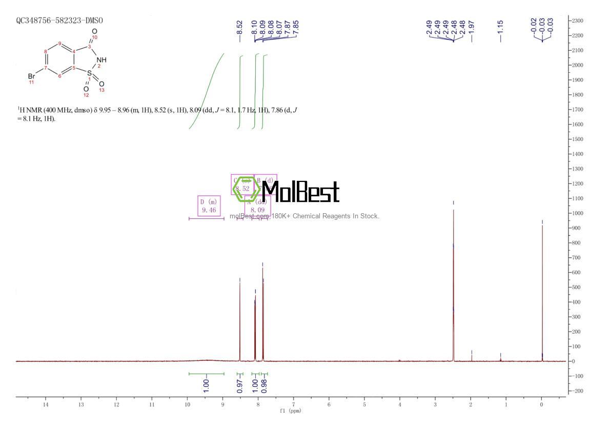 Physical sample testing spectrum (NMR) of 62473-92-1
