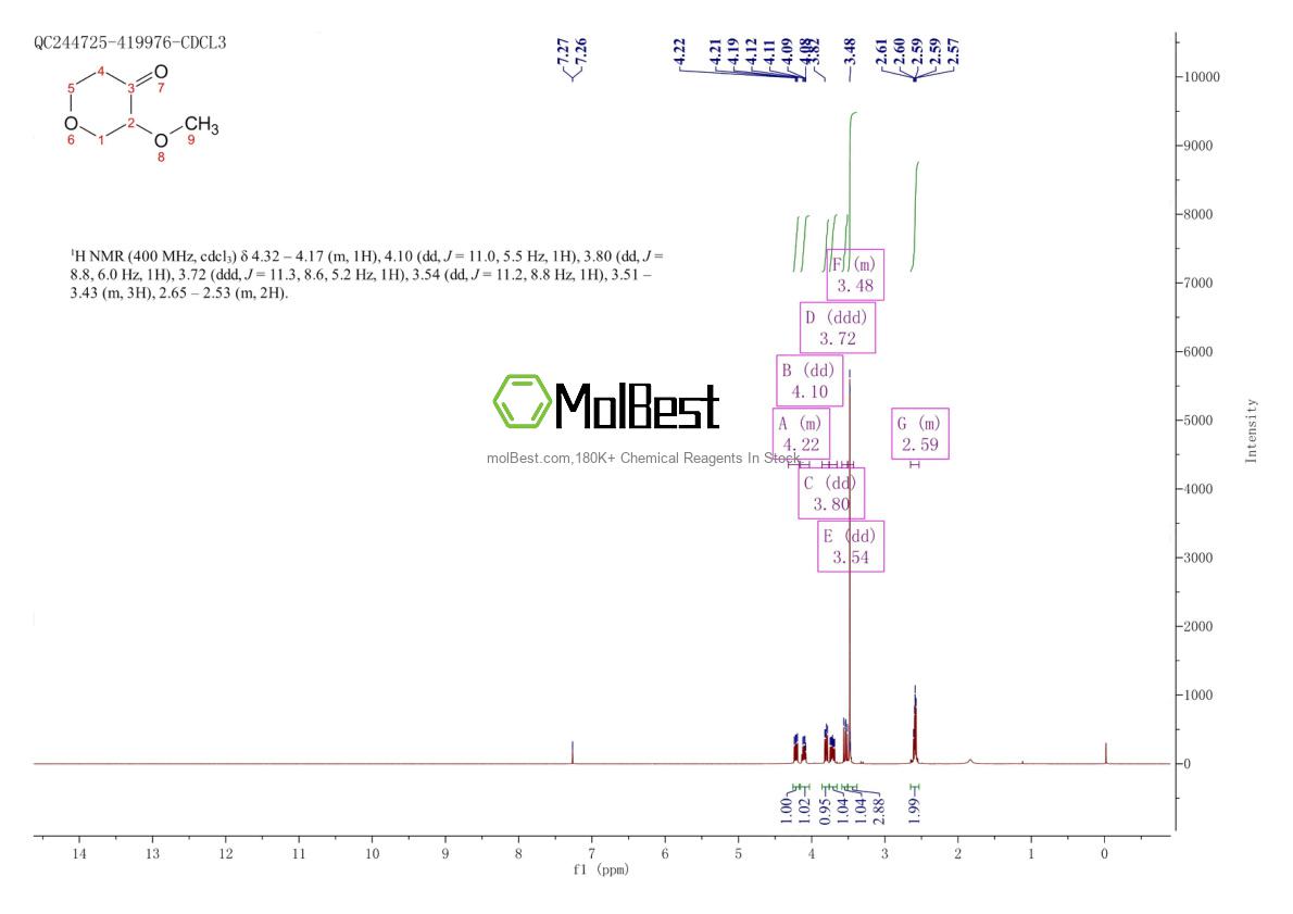 Physical sample testing spectrum (NMR) of 624734-17-4