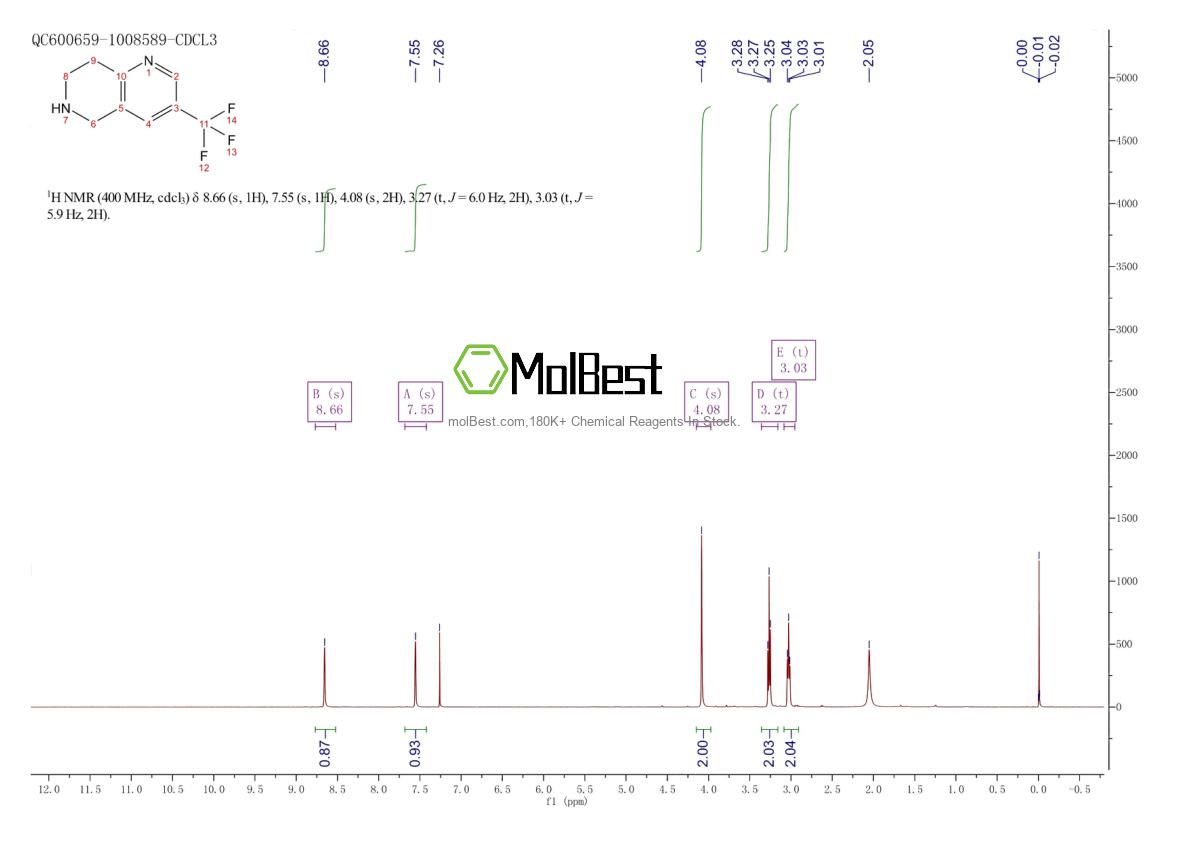 Physical sample testing spectrum (NMR) of 624734-27-6